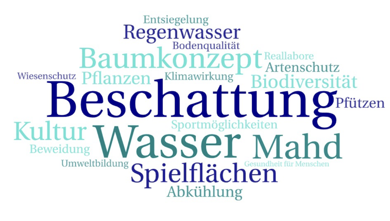 Schlagworte Klimaresilienz